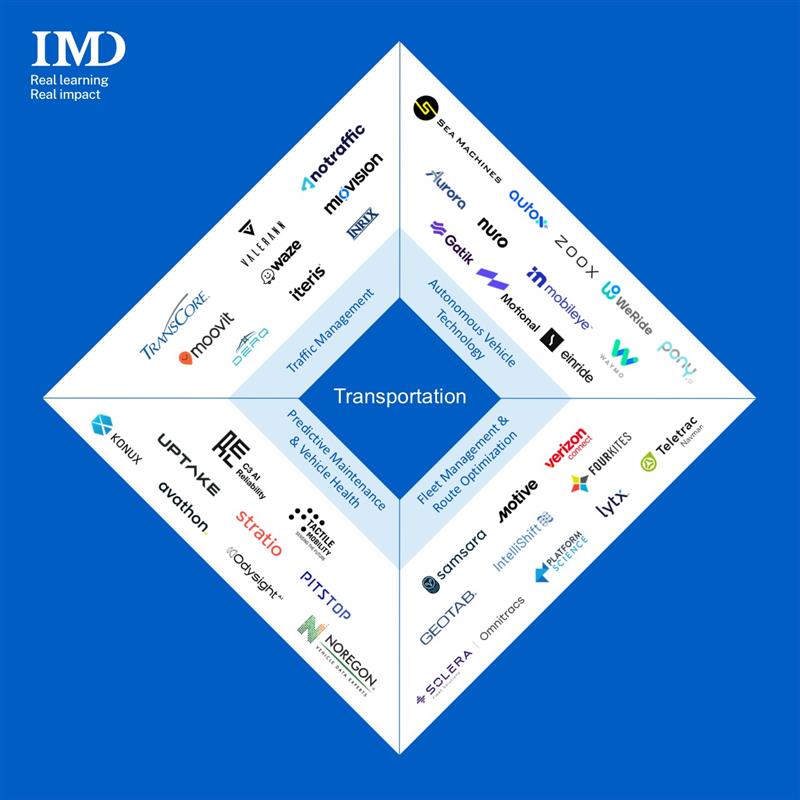20240505-Infographic-transportation 1 - IMD Business School