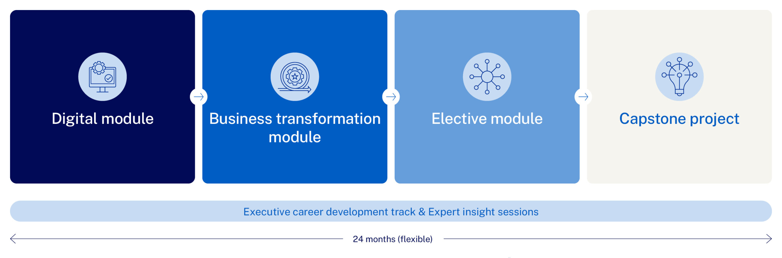 Executive Master in AI and Digital Business Transformation - IMD Business School
