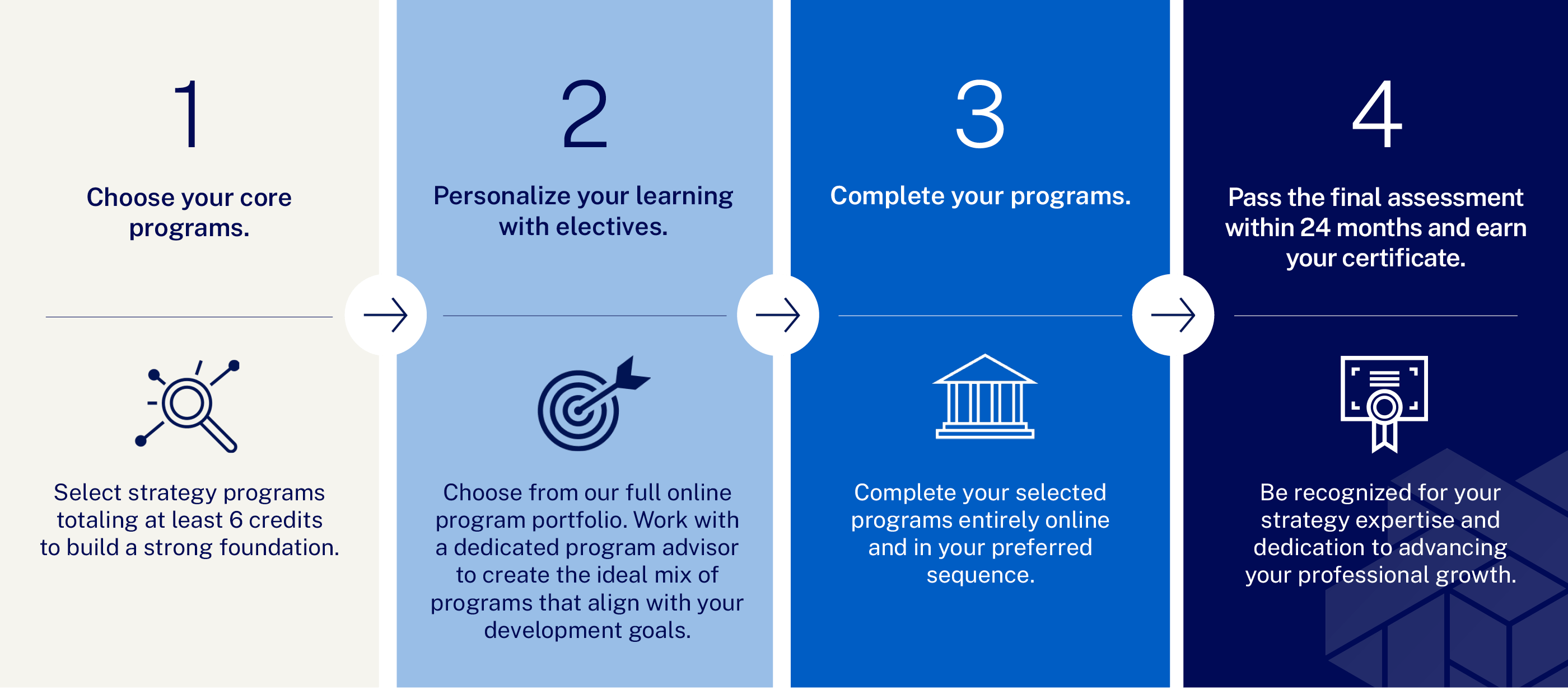 IMD Online Executive Certificate - Strategy - IMD Business School